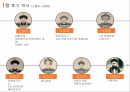 청나라 후기역사,차무역,아편전쟁,양무운동,변법자강운동 4페이지