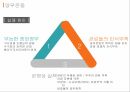 청나라 후기역사,차무역,아편전쟁,양무운동,변법자강운동 16페이지