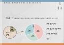중독심리학,중독과 중독전문가,중독심리치료사 11페이지