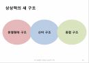 질베르 뒤랑,상상력 구조,질베르 뒤랑 소개,가스통 바슐라르 14페이지