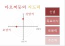 중국 공산주의 최고 지도자,문화대혁명,마오쩌둥의 리더십,마오쩌둥 원동력,마오쩌둥의 신념 12페이지