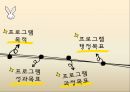청소년의 내적역량,자살을 예방,청소년의 자살예방,스트레스,음악치료,가족치료 2페이지
