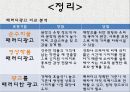 패러디광고의 효과,패러디의 정의,패러디의 특징,패러디 VS 표절,패러디광고 비교 16페이지