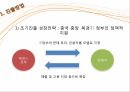 현대자동차 마케팅,현대자동차 글로벌경영,현대자동차의 중국 진출,현대자동차의 전략,전략적 제휴방법 7페이지