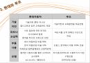 현대자동차 마케팅,현대자동차 글로벌경영,현대자동차의 중국 진출,현대자동차의 전략,전략적 제휴방법 15페이지