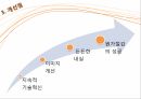 현대자동차 마케팅,현대자동차 글로벌경영,현대자동차의 중국 진출,현대자동차의 전략,전략적 제휴방법 20페이지