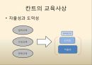 칸트의 교육사상,교육만능설,결핍존재론,교육의 역할,자율성의 딜레마,교육의 역할 8페이지