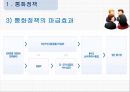 통화정책,화폐금융론,통화정책의 정의,통화정책의 수단,통화정책의 파급효과 6페이지