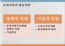 코카콜라 마케팅,코카콜라 자본주의,코카콜라 사례,코카콜라의 역사,현지화 전략,코카콜라의 전망 10페이지