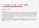 탈북자 인권 문제 인권이란 탈북자란 탈북자 인권문제 국제기구와 NGO 단체 10페이지