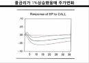 통화정책 주식시장 2페이지