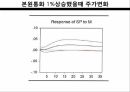 통화정책 주식시장 4페이지