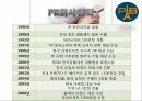 파리바게뜨 마케팅,파리바게뜨 PB의 기업,파리바게뜨 PB의 산업,파리바게뜨 SWOT분석,파리바게뜨 PB의 STP분석 4페이지