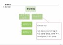 팀조직화  사례,팀제조직의 비교,조직 비대화,의사결정 신속화,조직의 슬림화와 플랫화,인력활용의 극대화 9페이지
