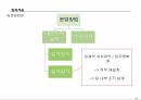 팀조직화  사례,팀제조직의 비교,조직 비대화,의사결정 신속화,조직의 슬림화와 플랫화,인력활용의 극대화 11페이지