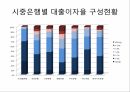 하나금융그룹,무역금융,당좌대출,상업어음할인,제작금융대출 9페이지