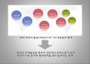 한_중 FTA,자동차산업,FTA란,한_중 FTA 현황,자동차 산업 비교 5페이지