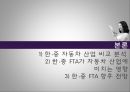 한_중 FTA,자동차산업,FTA란,한_중 FTA 현황,자동차 산업 비교 9페이지