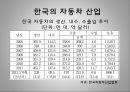 한_중 FTA,자동차산업,FTA란,한_중 FTA 현황,자동차 산업 비교 10페이지