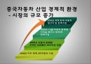 한_중 FTA,자동차산업,FTA란,한_중 FTA 현황,자동차 산업 비교 13페이지