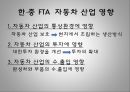 한_중 FTA,자동차산업,FTA란,한_중 FTA 현황,자동차 산업 비교 16페이지