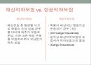 항공화물보험,해상보험,해상적하보험,항공적하보험,항공보험증권,항공운송의 의미,항공운송의 역사 3페이지