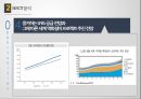 모잠비크 수출전략
 14페이지