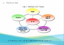 현대오일뱅크의 사례,액션러닝프로그램,액션러닝의 개념과 목적,액션러닝의 유형 4페이지