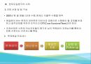 현대오일뱅크의 사례,액션러닝프로그램,액션러닝의 개념과 목적,액션러닝의 유형 8페이지