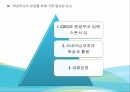 현대오일뱅크의 사례,액션러닝프로그램,액션러닝의 개념과 목적,액션러닝의 유형 13페이지