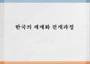 한국의 세계화 전개과정 1페이지