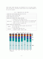 현대자동차의 인도시장 진출 사례
 6페이지