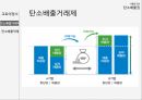 식품과 건강 탄소배출권

 10페이지