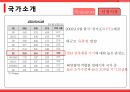 태양광 충전기,포트폴리오 분석,사업전략,수익성 분석,소비시장 트렌드,스마트폰 판매 증가 6페이지