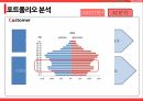 태양광 충전기,포트폴리오 분석,사업전략,수익성 분석,소비시장 트렌드,스마트폰 판매 증가 11페이지