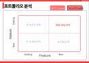 태양광 충전기,포트폴리오 분석,사업전략,수익성 분석,소비시장 트렌드,스마트폰 판매 증가 13페이지