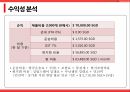 태양광 충전기,포트폴리오 분석,사업전략,수익성 분석,소비시장 트렌드,스마트폰 판매 증가 17페이지