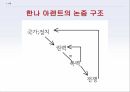 한나 아렌트,권력의 세기,권력과 폭력,권력의 기반,권력과 폭력의 구별,권력과 폭력의 관계 3페이지