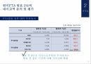 한미 FTA,TPP 영향,한미FTA 개념,대미교역 분석,대미 수출 증대,FTA발효 9페이지