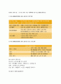 평생교육경영론 2019년-평생교육기관 하나를 선정하여 다음에 대해 기술하시오 평생교육경영론 (1) 대상기관 개요(명칭 설립목적)  왜 이 기관이 필요한가? 자기 생각을 쓰시오 (2) 교육경영의 관점에서 볼 때 기관이 갖는 문제점 2-3개 제시 (3) 제안 어떤 점을 개선하면 기관학습자의 발전이 가능할 것이라 보는가? 평생교육경영론 4페이지