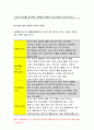 평생교육경영론 2019년-평생교육기관 하나를 선정하여 다음에 대해 기술하시오 평생교육경영론 (1) 대상기관 개요(명칭 설립목적)  왜 이 기관이 필요한가? 자기 생각을 쓰시오 (2) 교육경영의 관점에서 볼 때 기관이 갖는 문제점 2-3개 제시 (3) 제안 어떤 점을 개선하면 기관학습자의 발전이 가능할 것이라 보는가? 평생교육경영론 9페이지