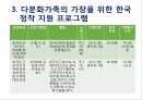 다문화 가정 한국 정착 지원 프로그램 12페이지
