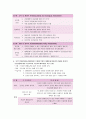 한국방송통신대 보건교육 4학년1학기 5페이지