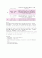 한국방송통신대 보건교육 4학년1학기 6페이지