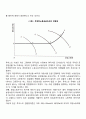 노동시장이론(더글러스의 법칙 토다로의 노동이용모형 루이스의 무제한 공급가설 슐츠의 인적자본이론) 4페이지