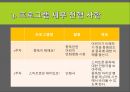 스마트폰 중독자를 위한 프로그램 계획서 5페이지