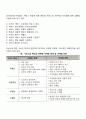 사회복지실천 현장에서 사회복지서비스의 질 관리의 개념과 특성 및 기법에 대하여 논하시오 사회복지정책 사회복지행정 사회보장 4페이지
