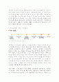 제주항공 기업핵심역량과 SWOT분석및 제주항공 사업전략 서비스전략 마케팅전략 사례분석및 향후방향제시 10페이지