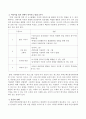 자폐스펙트럼장애아동의 어린이집 일과 안에서 언어지도 방법 2가지 3페이지