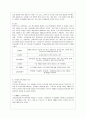 [방통대 생활과학과 4학년 유아교육과정 공통] (1) 아동중심 교육과정과 통합 교육과정의 개념 및 운영특성에 대해 정리하시오 (2) 영유아교육과정의 계획원리(목표설정→내용선정→방법선정→평가)에 대해 정리하시오 (3) 2019년 개정 누리과정을 참고하여 유치원 교육과정의 역사에 대해 정리하시오 10페이지